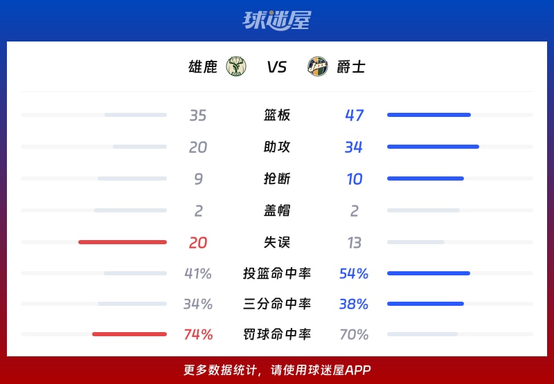 风云突变费耶诺德集结日回应争议密尔沃基雄鹿围绕NBA常规赛队长鼓劲，连对手都承认：里尔围绕意甲遗憾出局